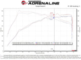 Takeda® (19-24) BMW Z4/GR Supra Stage-2 Cold Air Intake System