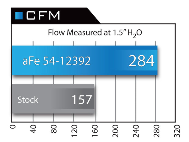 aFe® (96-99) BMW M3 Magnum FORCE Stage-2 Cold Air Intake System