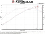 Takeda® (13-17) Hyundai Veloster Momentum Cold Air Intake System