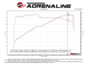 aFe® (18-23) Volkswagen Atlas Momentum ST Air Intake System