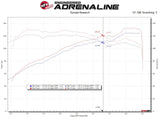 Takeda® (14-18) Mazda 3 Stage-2 Cold Air Intake System