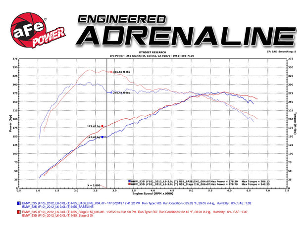 aFe® (10-19) BMW 5/6/7-Series Magnum FORCE Stage-2 Si Cold Air Intake System