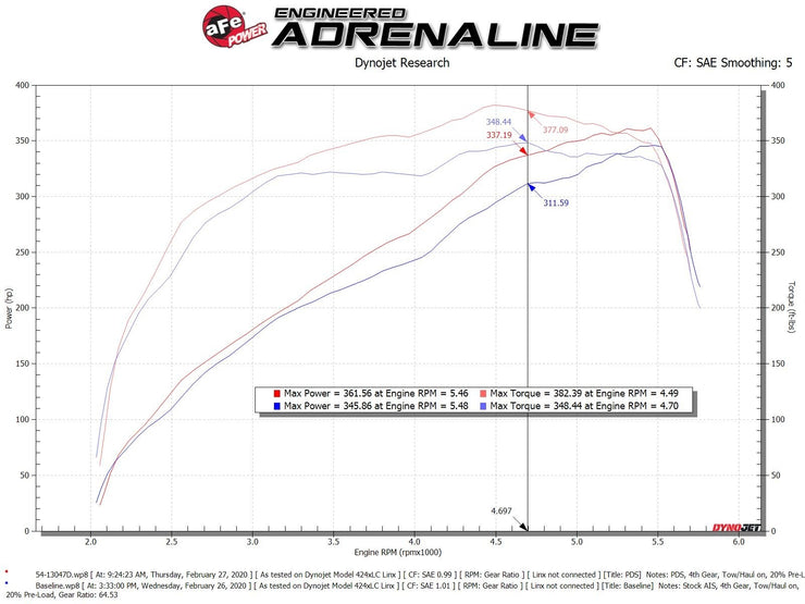 aFe® (19-23) RAM 2500/3500 Magnum FORCE Stage-2 Cold Air Intake System