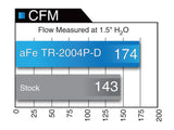 Takeda® (06-20) IS250/IS300/IS350 Stage-2 Cold Air Intake System