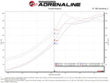 Takeda® (17-22) CR-V Momentum Cold Air Intake System