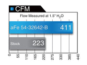 aFe® (15-17) F-150 EcoBoost Magnum FORCE Stage-2 Cold Air Intake System