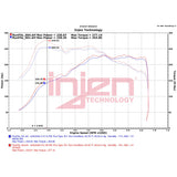 INJEN SP3000WR