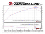 Takeda® (17-20) Honda Civic Si 1.5L Momentum Cold Air Intake System