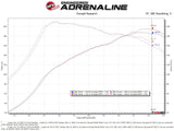 Takeda® (17-20) Civic Si Stage-2 Air Intake System