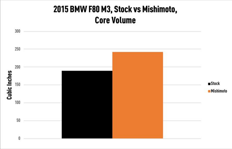 MISHIMOTO MMB-F80-PP