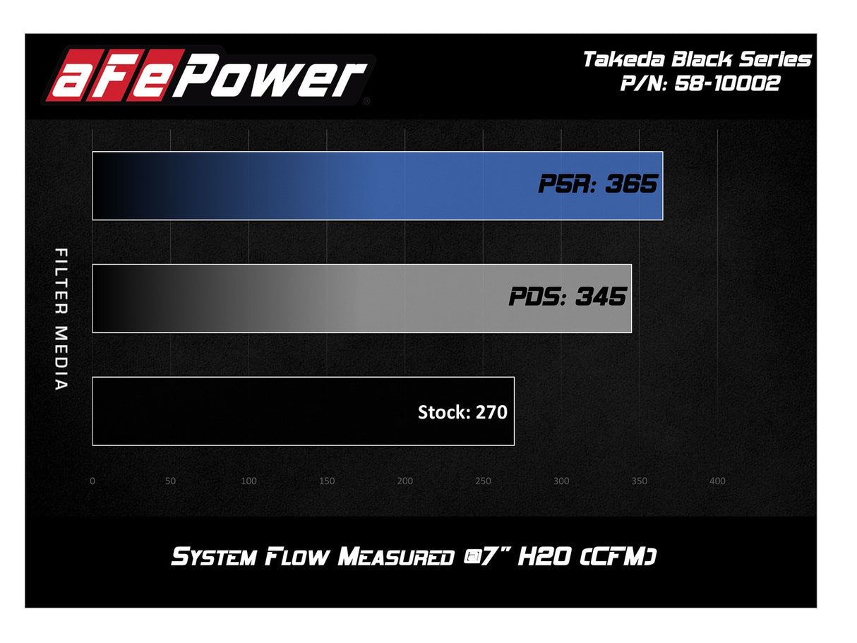 TAKEDA 58-10002D