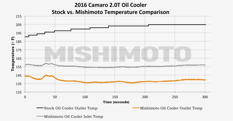 MIHSIMOTO MMOC-CAM4-16