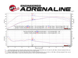 Takeda® (16-18) Focus RS EcoBoost 3" 304SS Cat-Back System