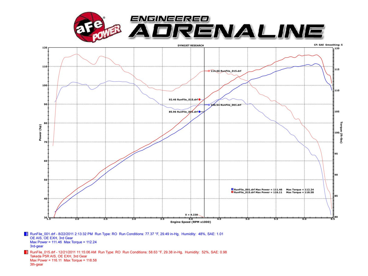 Takeda® (11-16) CR-Z Momentum Cold Air Intake System