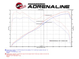 Takeda® (11-16) CR-Z Momentum Cold Air Intake System