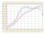 Takeda® (06-20) IS250/IS300/IS350 Stage-2 Cold Air Intake System