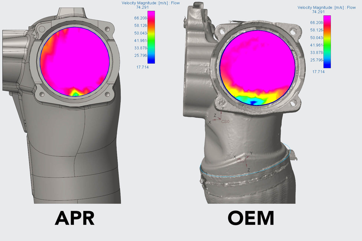 APR® (17-21) Audi RS3/TT RS Throttle Body Inlet System