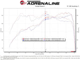 Takeda® (18-21) WRX STI Momentum Cold Air Intake System