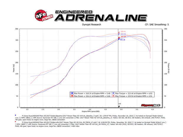 aFe® (16-23) Nissan Titan XD Momentum GT Cold Air Intake System