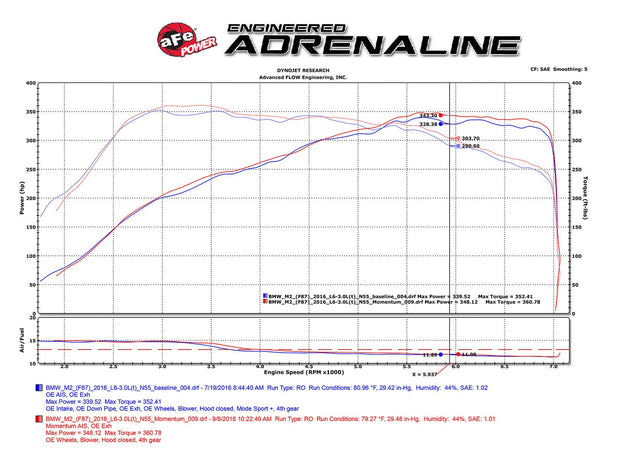 aFe® Momentum™ GT Aluminum Black Cold Air Intake System 