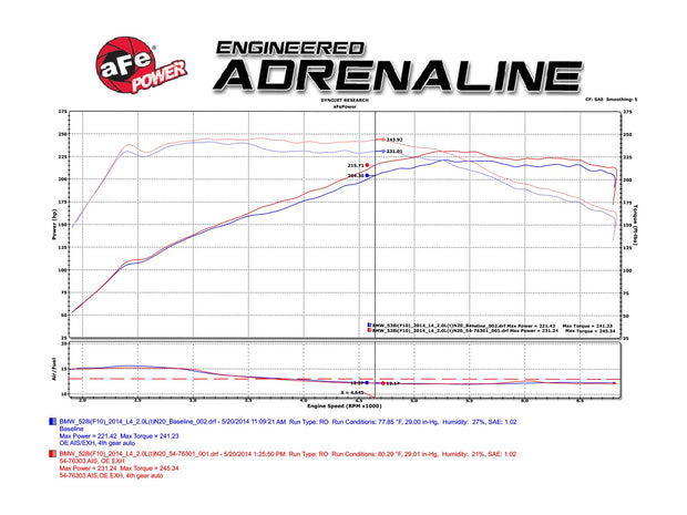 aFe® (12-16) BMW 528i / xDrive Momentum Cold Air Intake System