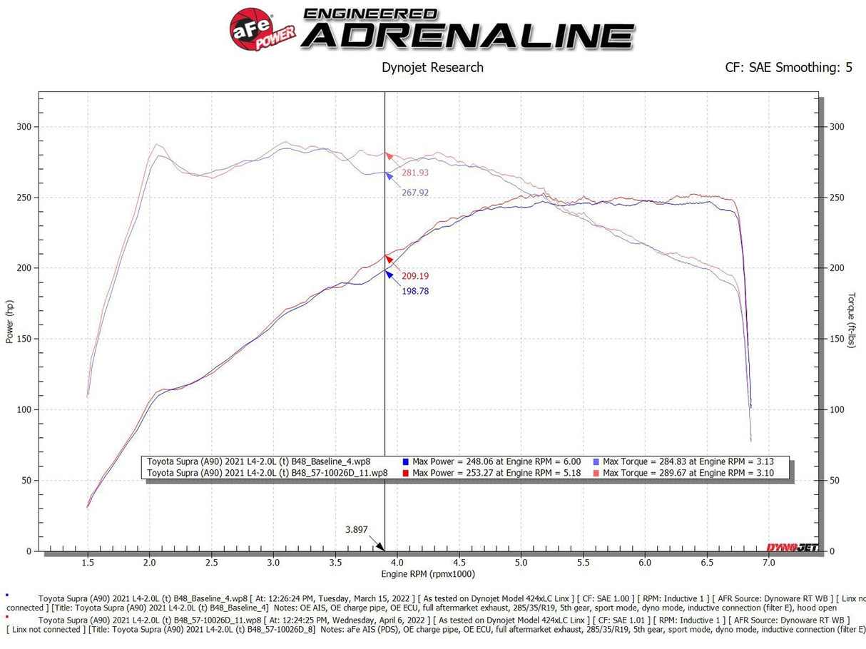 Takeda® (19-24) Z4/GR Supra Stage-2 Cold Air Intake System
