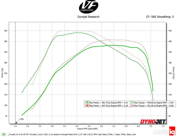 CSF Racing® (19-24) BMW Z4/GR Supra Charge-Air Cooler Manifold