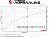 Takeda® (17-20) Civic Si Coupe 2-1/2" 304SS Cat-Back System