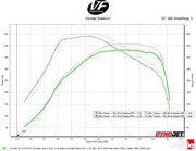 CSF Racing® (19-24) BMW Z4/GR Supra 5-Piece Ultimate-Spec Cooling Package