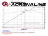 Takeda® (15-23) Lexus GS F/RC F Retain Stage-2 Cold Air Intake System