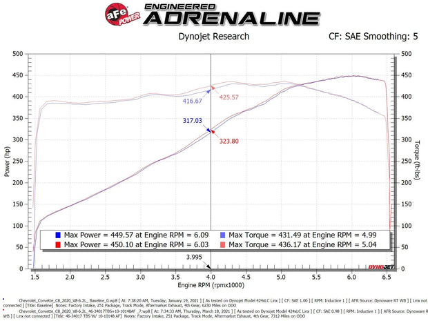 aFe® (20-24) Corvette C8 Silver Bullet Throttle Body Spacer