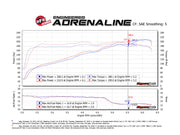 aFe® (12-18) Wrangler JK Momentum GT Cold Air Intake System