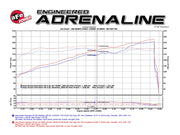 aFe® (11-15) Cherokee V6 Momentum® GT Aluminum Black Cold Air Intake System 