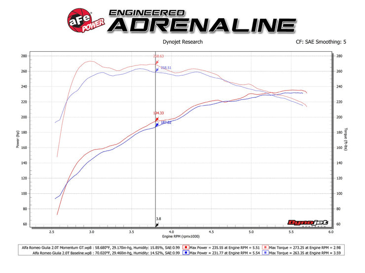 aFe® (17-23) Alfa Romeo Giulia Momentum GT Cold Air Intake System