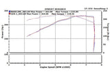 Stillen® (07-09) Nissan 350Z Dual Long Tube Air Intake System with Oiled Filters
