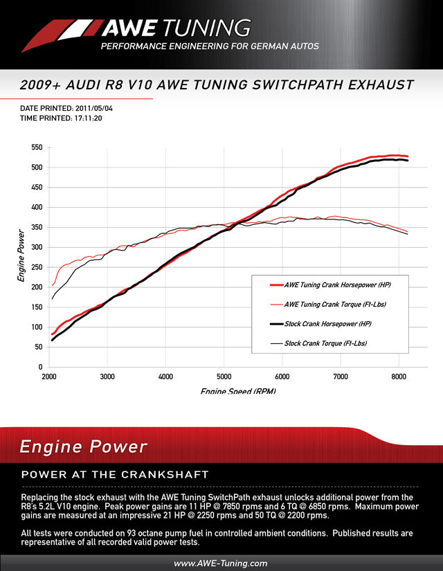 Awe Tuning® (14-15) Audi R8 Coupe 304SS SwitchPath™ Exhaust System