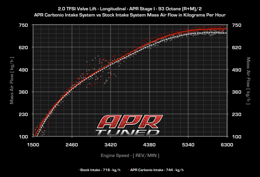 APR CI100021
