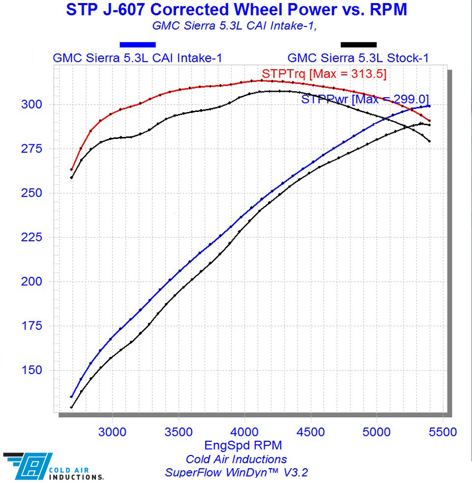 Cold Air Inductions® (14-18) Silverado/Sierra Elite Series Air Intake System