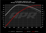 APR CI100050