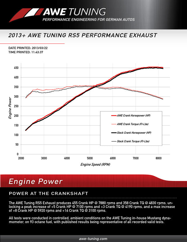 Awe Tuning® (10-15) Audi RS5 Coupe 304SS Track Edition Cat-Back System