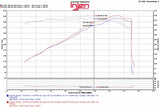 Injen® (11-20) Cherokee 5.7L PF Series Wrinkle Black Short Ram Air Intake System 