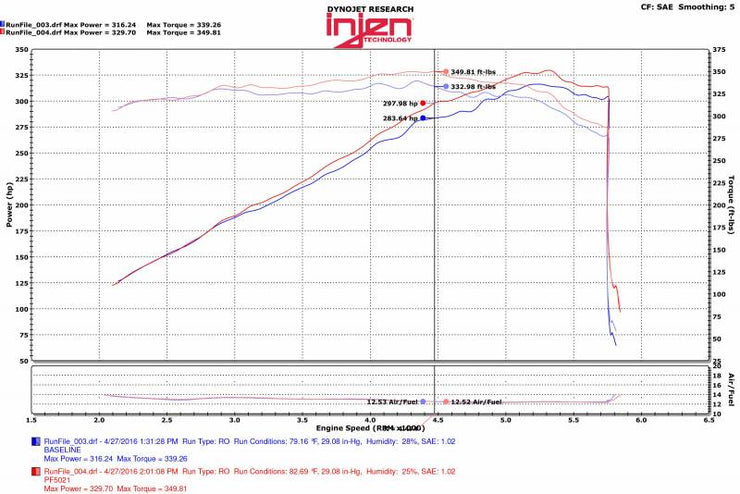 Injen® (11-20) Cherokee 5.7L PF Series Wrinkle Black Short Ram Air Intake System 