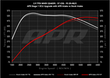 APR® (20-22) Audi S6/S7 Carbon Fiber Air Intake System