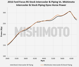 MISHIMOTO MMINT-RS-16