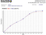 ArmaSpeed® (10-18) Audi A1 Carbon Fiber Air Intake System