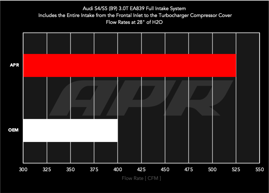 APR CI100043