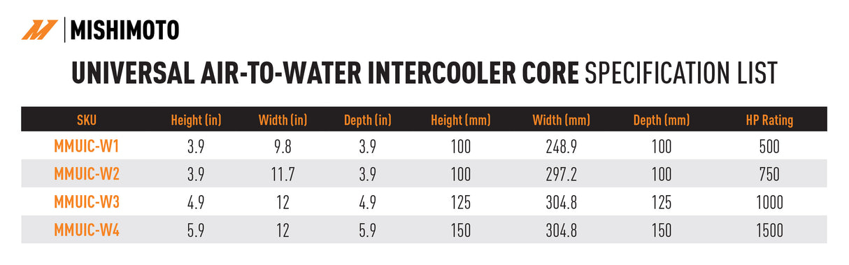 Mishimoto® Universal 12" x 5.9" x 5.9" Air-to-Water Intercooler Core