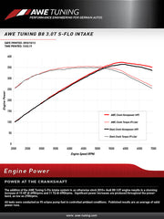 Awe Tuning® (13-17) Audi S4/S5 S-FLO Carbon Fiber Air Intake System