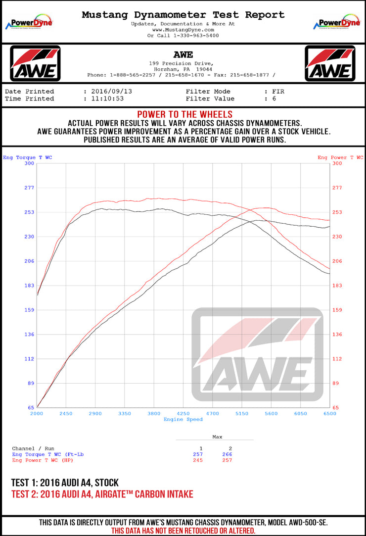 Awe Tuning® (17-23) Audi A4/A5 AirGate™ Carbon Fiber Air Intake System