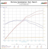 Advanced Fuel Dynamics® (12-13) Mustang Boss 302 ProFlex™ Commander Adaptive E85 FlexFuel System 
